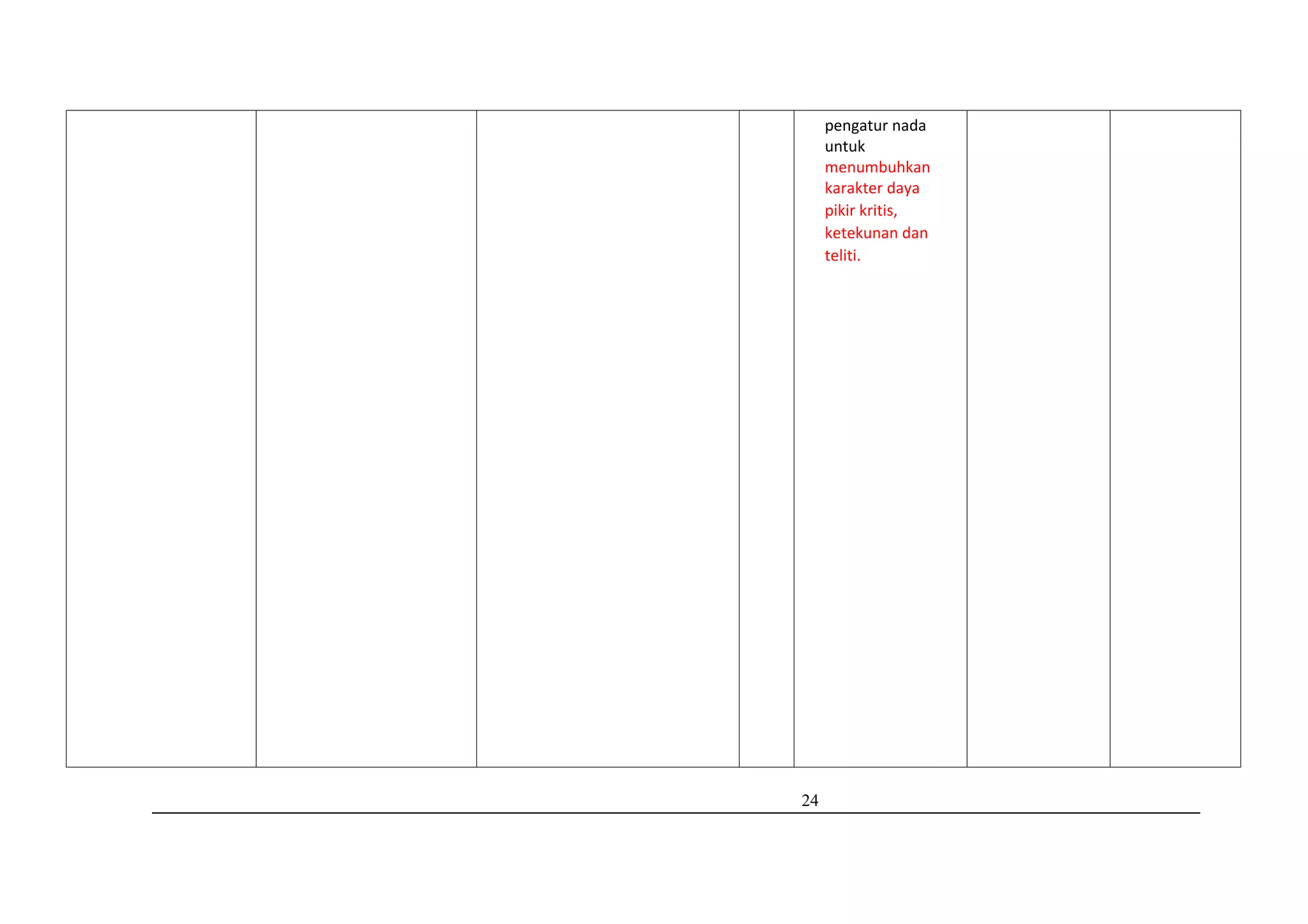 24
pengatur nada
untuk
menumbuhkan
karakter daya
pikir kritis,
ketekunan dan
teliti.
 