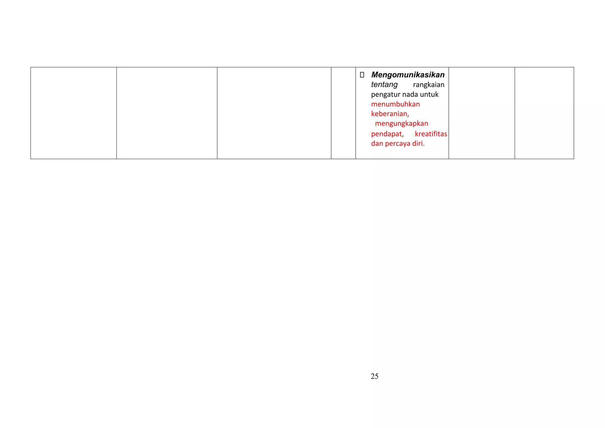 25
Mengomunikasikan
tentang rangkaian
pengatur nada untuk
menumbuhkan
keberanian,
mengungkapkan
pendapat, kreatifitas
dan percaya diri.
 