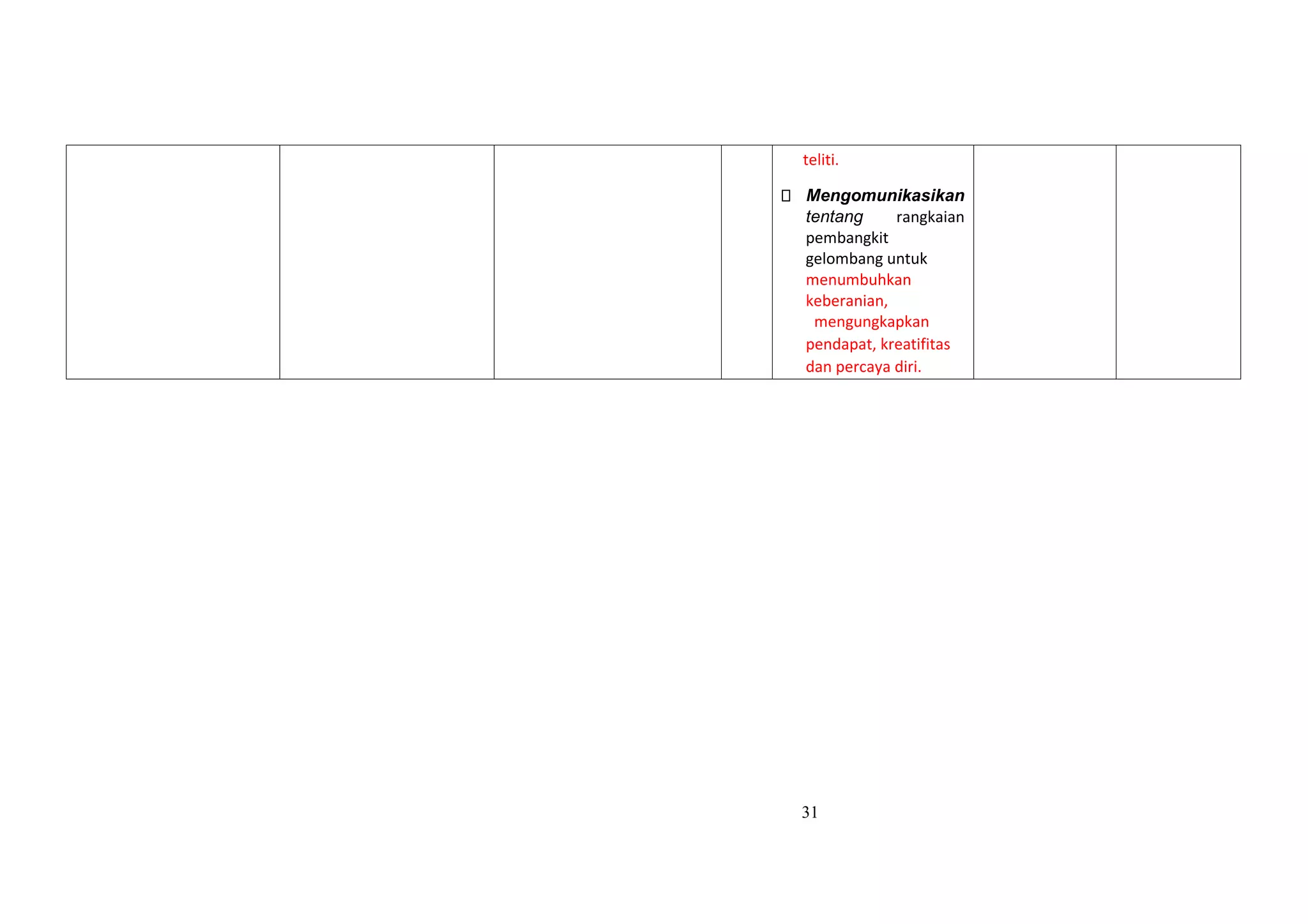 31
teliti.
Mengomunikasikan
tentang rangkaian
pembangkit
gelombang untuk
menumbuhkan
keberanian,
mengungkapkan
pendapat, kreatifitas
dan percaya diri.
 