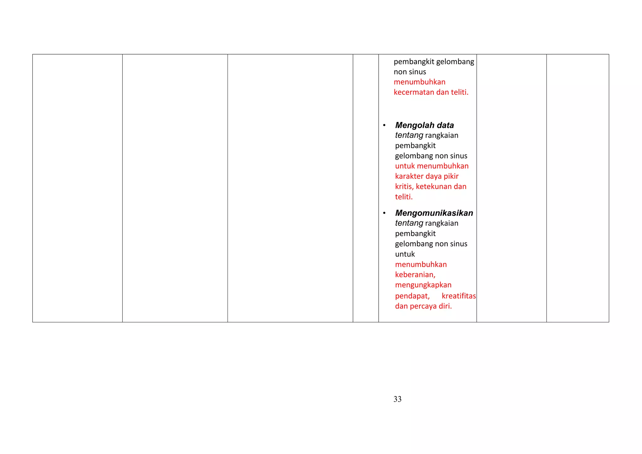 33
pembangkit gelombang
non sinus
menumbuhkan
kecermatan dan teliti.
• Mengolah data
tentang rangkaian
pembangkit
gelombang non sinus
untuk menumbuhkan
karakter daya pikir
kritis, ketekunan dan
teliti.
• Mengomunikasikan
tentang rangkaian
pembangkit
gelombang non sinus
untuk
menumbuhkan
keberanian,
mengungkapkan
pendapat, kreatifitas
dan percaya diri.
 