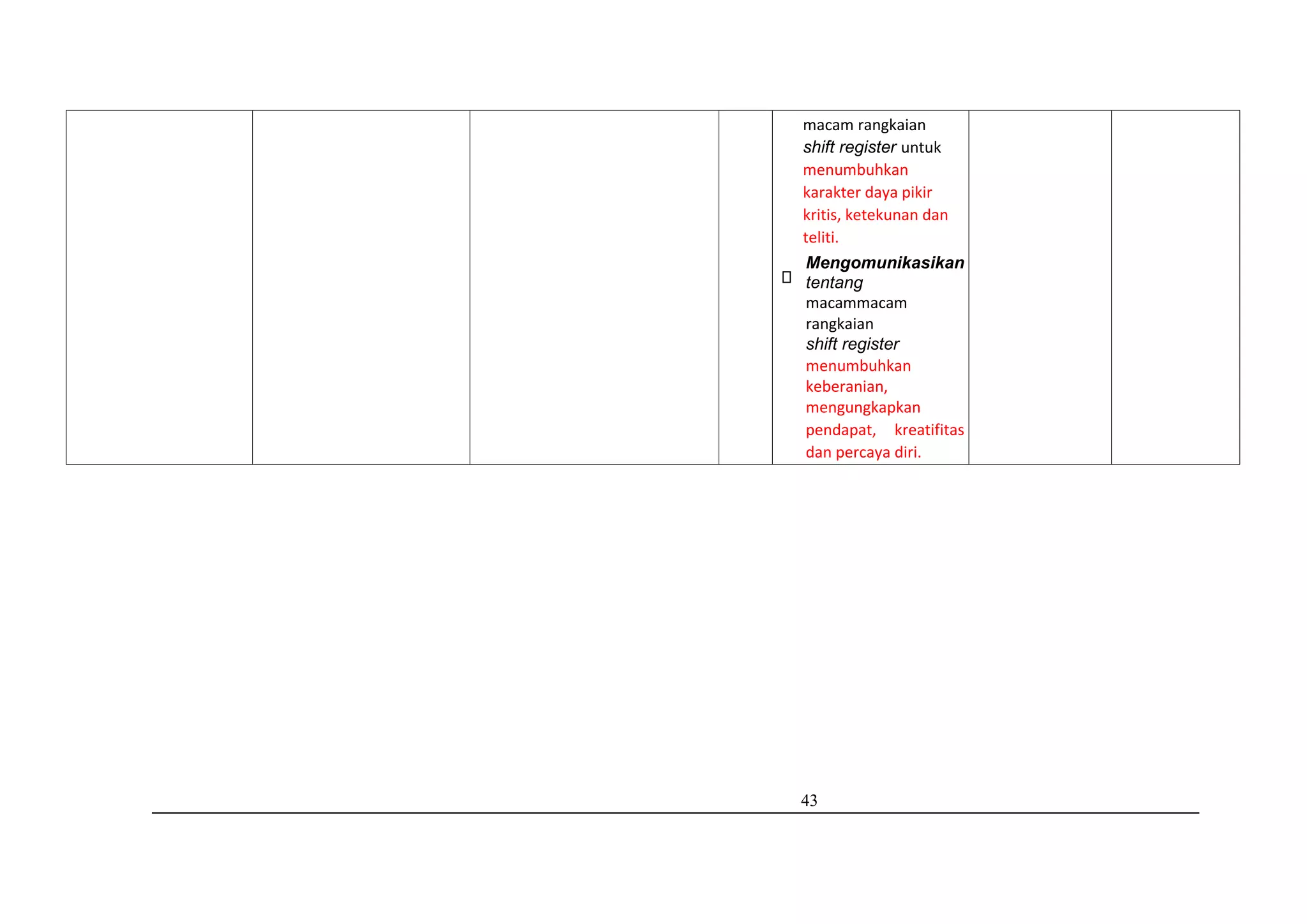 43
macam rangkaian
shift register untuk
menumbuhkan
karakter daya pikir
kritis, ketekunan dan
teliti.
Mengomunikasikan
tentang
macammacam
rangkaian
shift register
menumbuhkan
keberanian,
mengungkapkan
pendapat, kreatifitas
dan percaya diri.
 