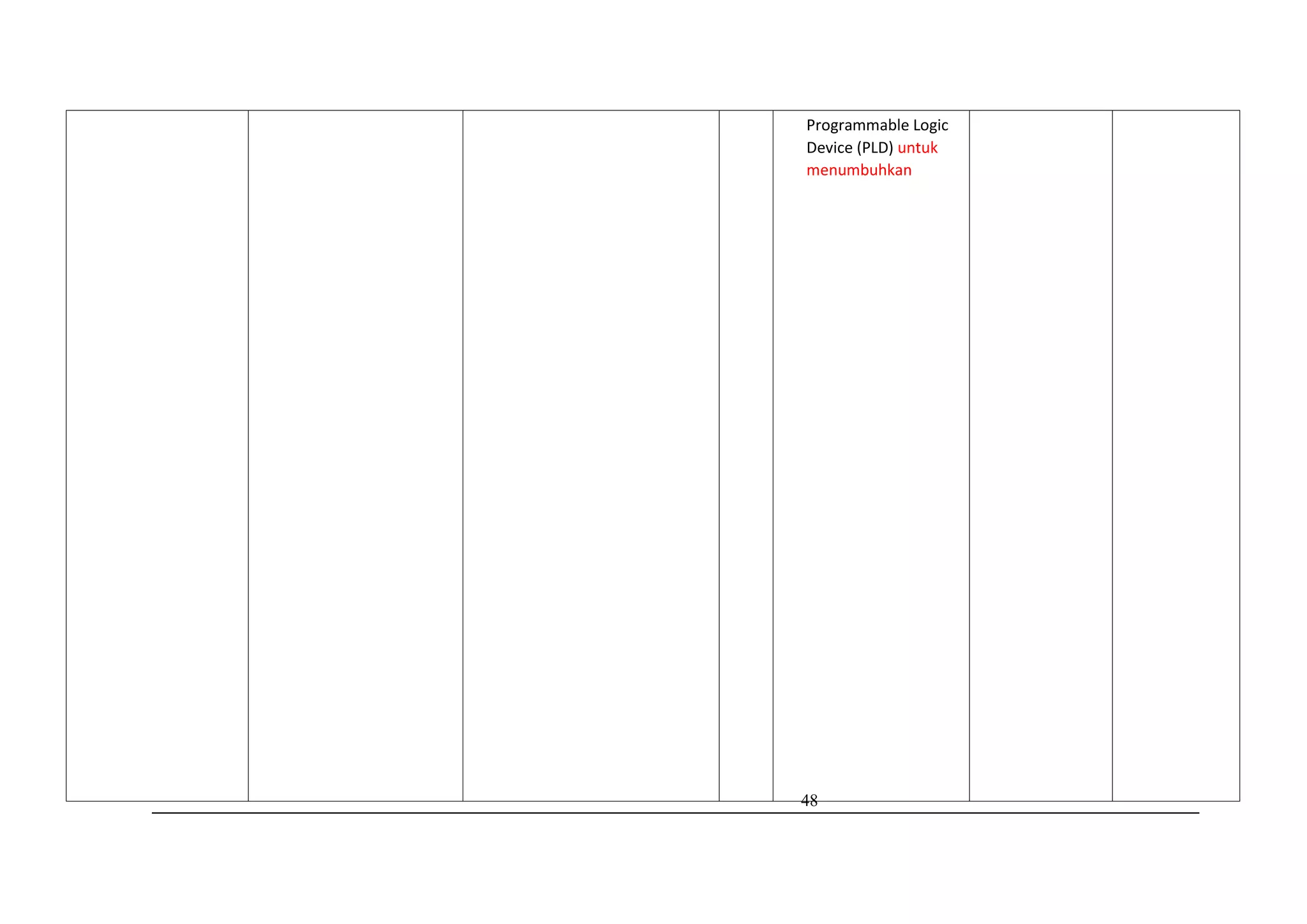 48
Programmable Logic
Device (PLD) untuk
menumbuhkan
 