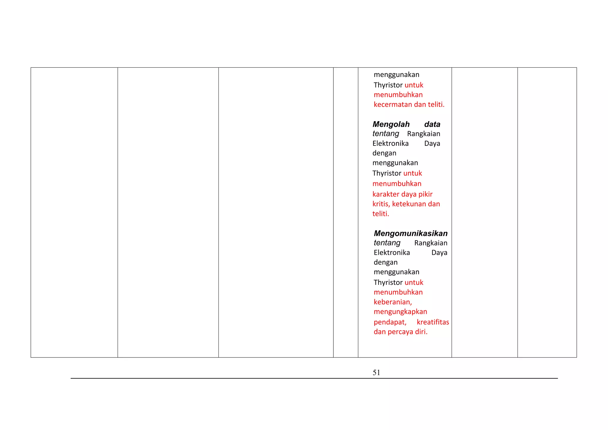 51
menggunakan
Thyristor untuk
menumbuhkan
kecermatan dan teliti.
Mengolah data
tentang Rangkaian
Elektronika Daya
dengan
menggunakan
Thyristor untuk
menumbuhkan
karakter daya pikir
kritis, ketekunan dan
teliti.
Mengomunikasikan
tentang Rangkaian
Elektronika Daya
dengan
menggunakan
Thyristor untuk
menumbuhkan
keberanian,
mengungkapkan
pendapat, kreatifitas
dan percaya diri.
 