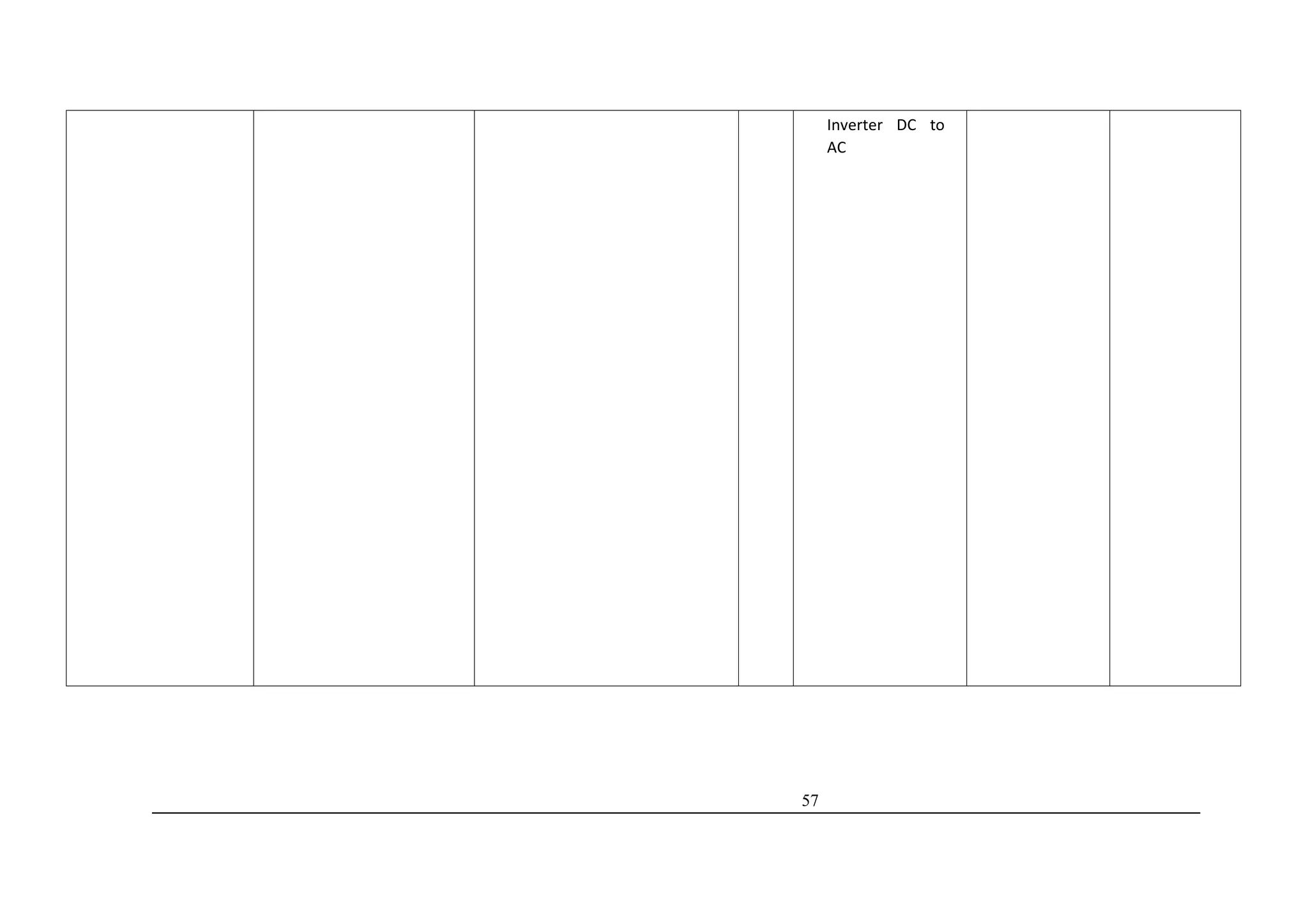 57
Inverter DC to
AC
 