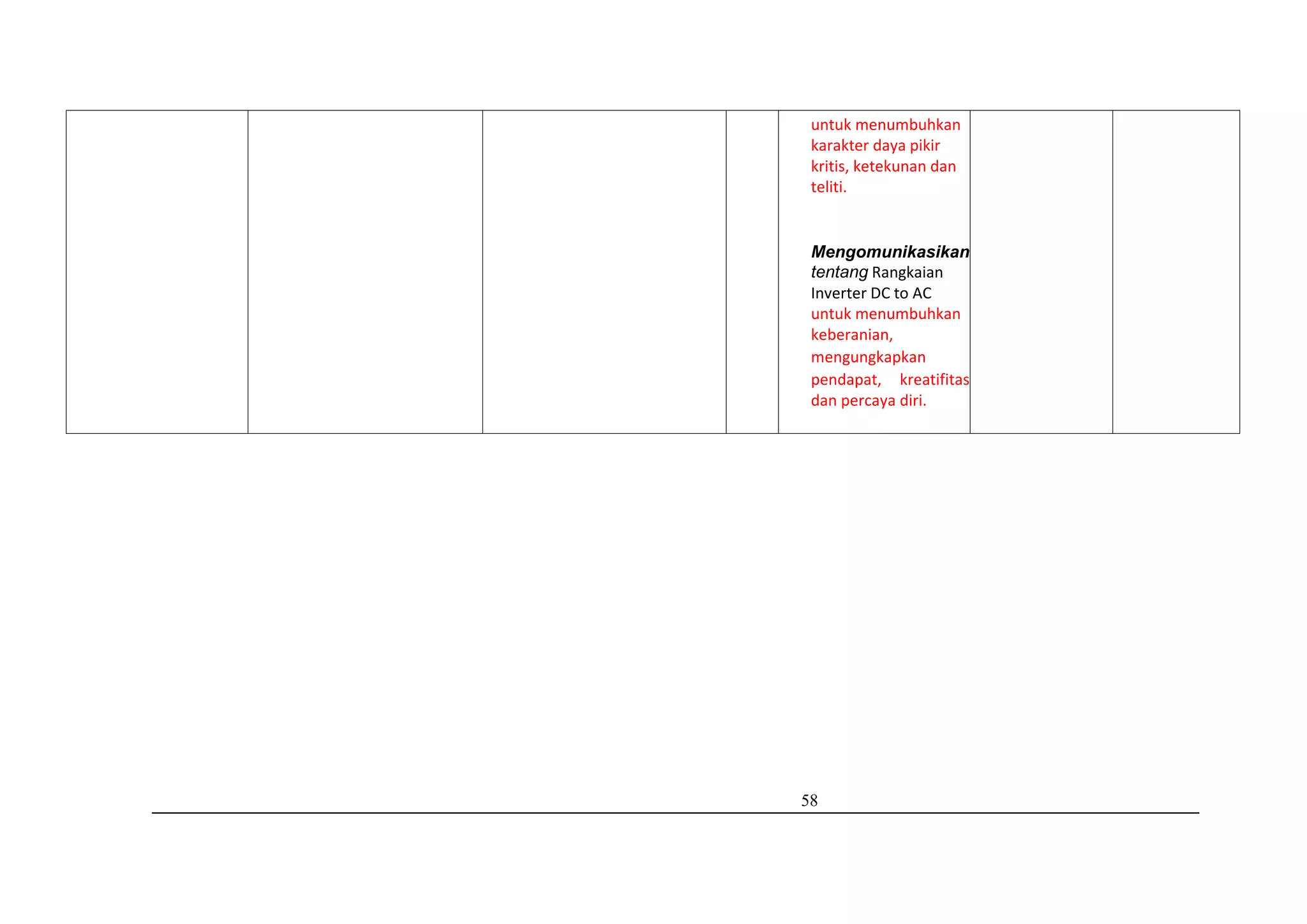58
untuk menumbuhkan
karakter daya pikir
kritis, ketekunan dan
teliti.
Mengomunikasikan
tentang Rangkaian
Inverter DC to AC
untuk menumbuhkan
keberanian,
mengungkapkan
pendapat, kreatifitas
dan percaya diri.
 