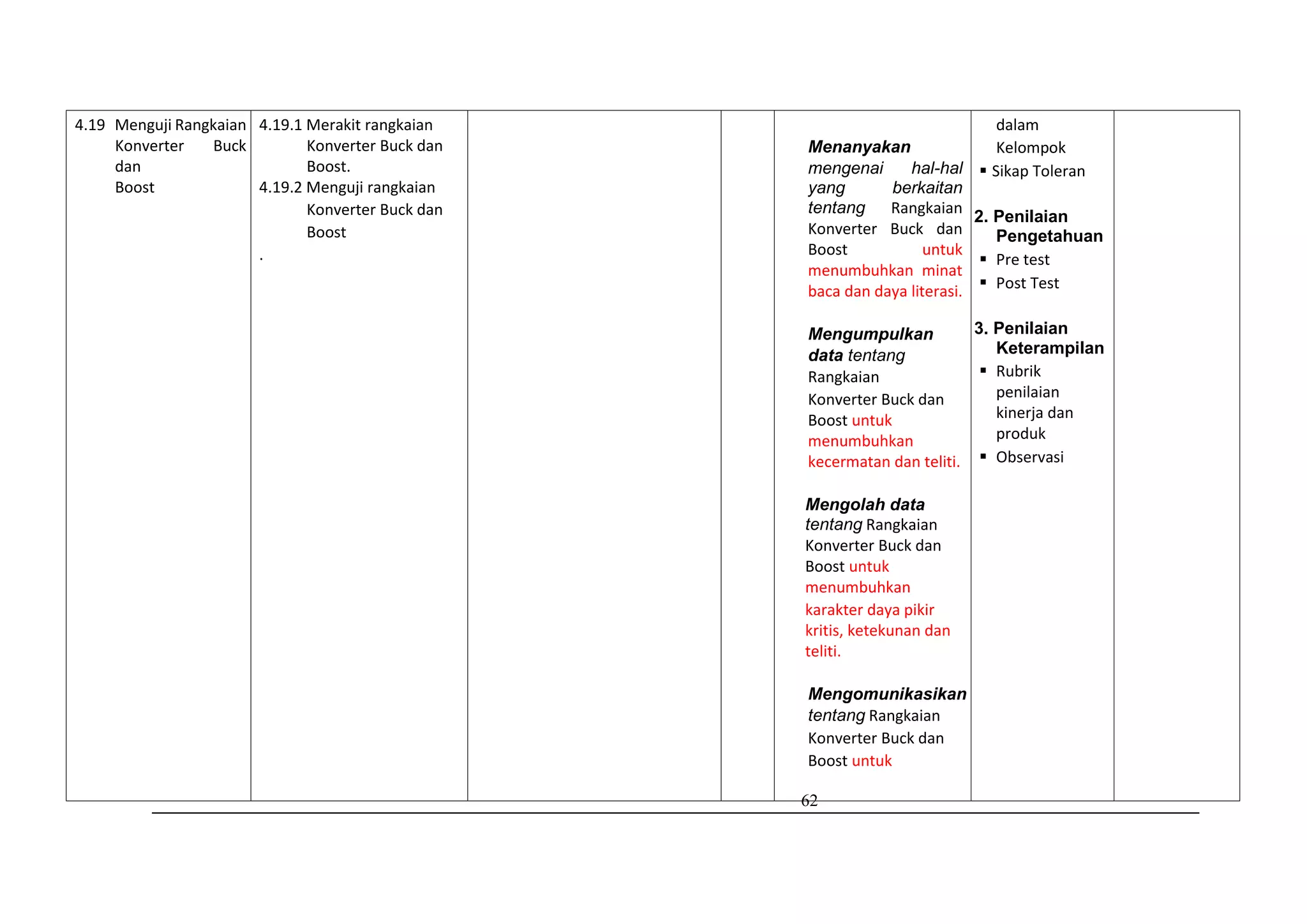 62
4.19 Menguji Rangkaian
Konverter Buck
dan
Boost
4.19.1 Merakit rangkaian
Konverter Buck dan
Boost.
4.19.2 Menguji rangkaian
Konverter Buck dan
Boost
.
Menanyakan
mengenai hal-hal
yang berkaitan
tentang Rangkaian
Konverter Buck dan
Boost untuk
menumbuhkan minat
baca dan daya literasi.
Mengumpulkan
data tentang
Rangkaian
Konverter Buck dan
Boost untuk
menumbuhkan
kecermatan dan teliti.
Mengolah data
tentang Rangkaian
Konverter Buck dan
Boost untuk
menumbuhkan
karakter daya pikir
kritis, ketekunan dan
teliti.
Mengomunikasikan
tentang Rangkaian
Konverter Buck dan
Boost untuk
dalam
Kelompok
 Sikap Toleran
2. Penilaian
Pengetahuan
 Pre test
 Post Test
3. Penilaian
Keterampilan
 Rubrik
penilaian
kinerja dan
produk
 Observasi
 