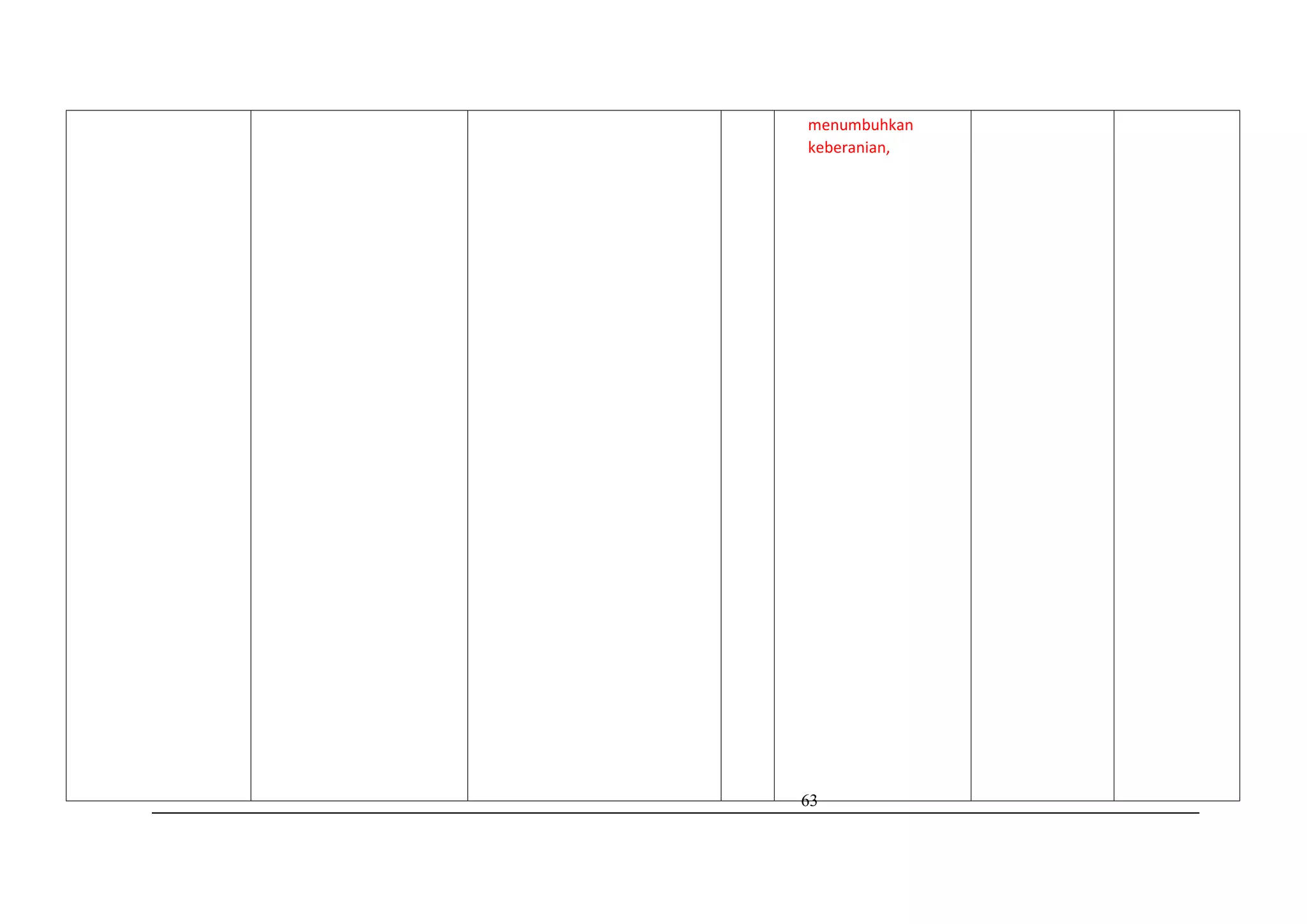 63
menumbuhkan
keberanian,
 