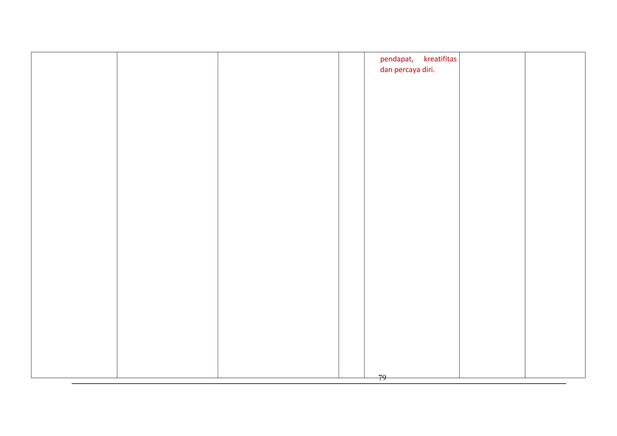 79
pendapat, kreatifitas
dan percaya diri.
 
