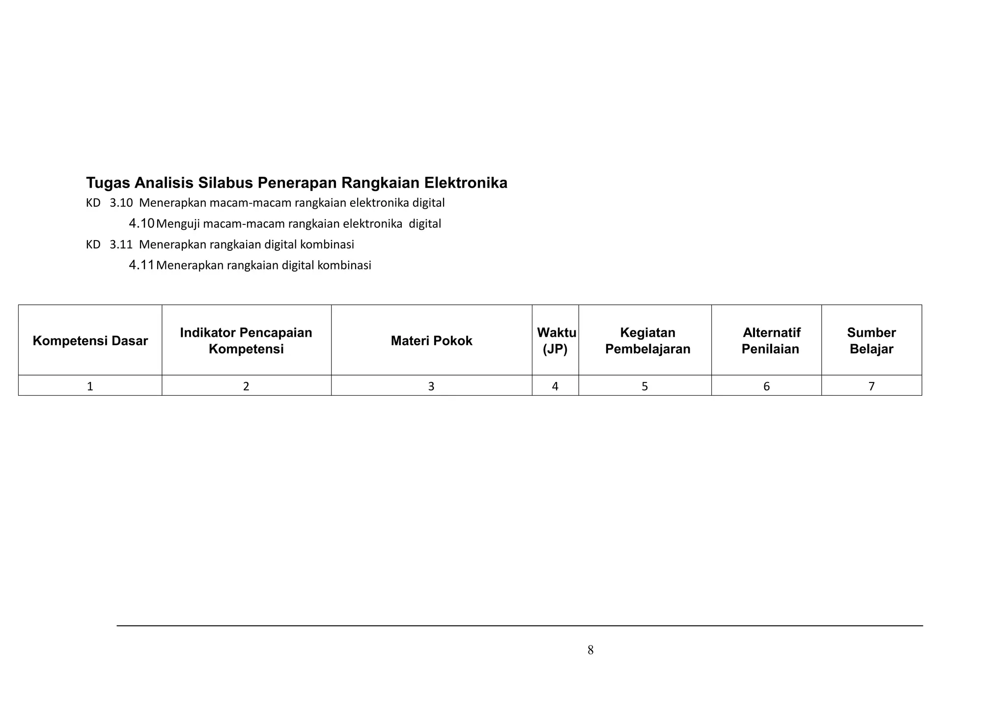 8
Tugas Analisis Silabus Penerapan Rangkaian Elektronika
KD 3.10 Menerapkan macam-macam rangkaian elektronika digital
4.10Menguji macam-macam rangkaian elektronika digital
KD 3.11 Menerapkan rangkaian digital kombinasi
4.11Menerapkan rangkaian digital kombinasi
Kompetensi Dasar
Indikator Pencapaian
Kompetensi
Materi Pokok
Waktu
(JP)
Kegiatan
Pembelajaran
Alternatif
Penilaian
Sumber
Belajar
1 2 3 4 5 6 7
 