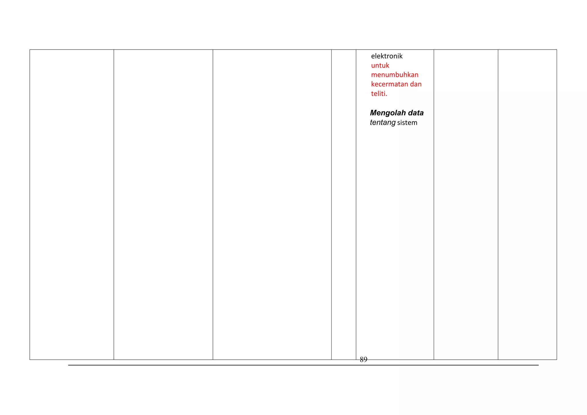 89
elektronik
untuk
menumbuhkan
kecermatan dan
teliti.
Mengolah data
tentang sistem
 