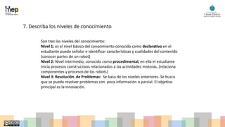7. Describa los niveles de conocimiento
Son tres los niveles del conocimiento:
Nivel 1: es el nivel básico del conocimiento conocido como declarativo en el
estudiante puede señalar e identificar características y cualidades del contenido
(conocer partes de un robot)
Nivel 2: Nivel intermedio, conocido como procedimental, en ella el estudiante
inicia procesos constructivos relacionados a las actividades motoras, (relaciona
componentes y procesos de los robots)
Nivel 3: Resolución de Problemas: Se basa de los niveles anteriores. Se busca
que se pueda resolver problemas con poca información o parcial. El objetivo
principal es la innovación.
 