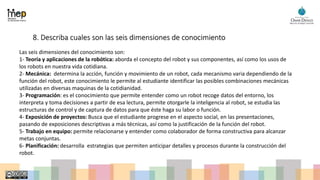 8. Describa cuales son las seis dimensiones de conocimiento
Las seis dimensiones del conocimiento son:
1- Teoría y aplicaciones de la robótica: aborda el concepto del robot y sus componentes, así como los usos de
los robots en nuestra vida cotidiana.
2- Mecánica: determina la acción, función y movimiento de un robot, cada mecanismo varia dependiendo de la
función del robot, este conocimiento le permite al estudiante identificar las posibles combinaciones mecánicas
utilizadas en diversas maquinas de la cotidianidad.
3- Programación: es el conocimiento que permite entender como un robot recoge datos del entorno, los
interpreta y toma decisiones a partir de esa lectura, permite otorgarle la inteligencia al robot, se estudia las
estructuras de control y de captura de datos para que éste haga su labor o función.
4- Exposición de proyectos: Busca que el estudiante progrese en el aspecto social, en las presentaciones,
pasando de exposiciones descriptivas a más técnicas, así como la justificación de la función del robot.
5- Trabajo en equipo: permite relacionarse y entender como colaborador de forma constructiva para alcanzar
metas conjuntas.
6- Planificación: desarrolla estrategias que permiten anticipar detalles y procesos durante la construcción del
robot.
 