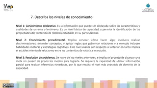 7. Describa los niveles de conocimiento
Nivel 1: Conocimiento declarativo. Es la información que puede ser declarada sobre las características y
cualidades de un ente o fenómeno. Es un nivel básico de capacidad, y permite la identificación de las
propiedades del contenido de robótica estudiado en su particularidad.
Nivel 2: Conocimiento procedimental. Implica conocer cómo hacer algo; involucra realizar
discriminaciones, entender conceptos, y aplicar reglas que gobiernan relaciones y a menudo incluyen
habilidades motoras y estrategias cognitivas. Este nivel avanza con respecto al anterior en tanto implica
el establecimiento de relaciones entre los contenidos de robótica en estudio.
Nivel 3: Resolución de problemas. Se nutre de los niveles anteriores, e implica el proceso de alcanzar una
meta sin poseer de previo los medios para lograrla. Se requiere la capacidad de utilizar información
parcial para realizar inferencias novedosas, por lo que resulta el nivel más avanzado de dominio de la
capacidad.
 