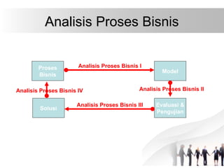 Analisis Proses Bisnis xxxxxxxxxxxxx.ppt