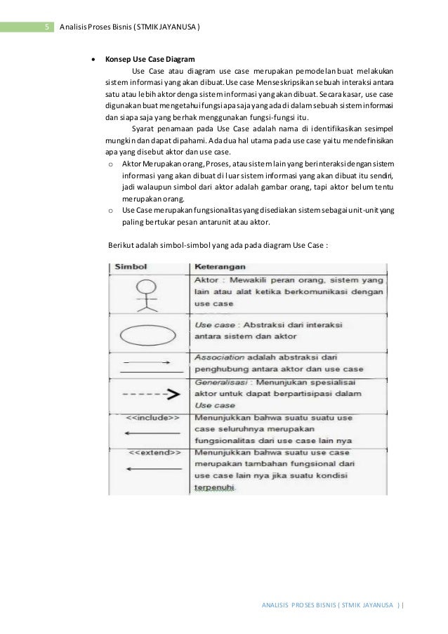 Arti Simbol Pada Use Case Diagram