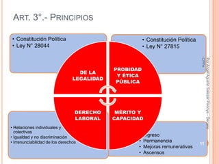 ART. 3°.- PRINCIPIOS

• Constitución Política                                 • Constitución Política
• Ley N° 28044                                          • Ley N° 27815




                                                                                  CPPe
                                                                                  Por Angel Agustin Salazar Piscoya - Decano
                                             PROBIDAD
                                   DE LA
                                              Y ÉTICA
                                 LEGALIDAD
                                              PÚBLICA




                                  DERECHO     MÉRITO Y
                                  LABORAL    CAPACIDAD
• Relaciones individuales y
  colectivas
• Igualdad y no discriminación                      •    Ingreso
• Irrenunciabilidad de los derechos                 •    Permanencia
                                                                                  11
                                                    •    Mejoras remunerativas
                                                    •    Ascensos
 