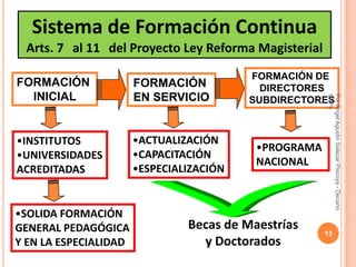Sistema de Formación Continua
 Arts. 7 al 11 del Proyecto Ley Reforma Magisterial
                                          FORMACIÓN DE
FORMACIÓN              FORMACIÓN            DIRECTORES
  INICIAL              EN SERVICIO




                                                       CPPe
                                                       Por Angel Agustin Salazar Piscoya - Decano
                                          SUBDIRECTORES



•INSTITUTOS            •ACTUALIZACIÓN
                                           •PROGRAMA
•UNIVERSIDADES         •CAPACITACIÓN
                                           NACIONAL
ACREDITADAS            •ESPECIALIZACIÓN


•SOLIDA FORMACIÓN
GENERAL PEDAGÓGICA              Becas de Maestrías
                                                       13
Y EN LA ESPECIALIDAD              y Doctorados
 