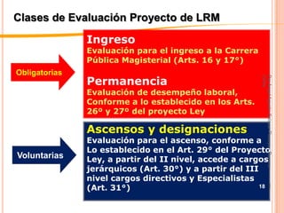 Clases de Evaluación Proyecto de LRM

               Ingreso
               Evaluación para el ingreso a la Carrera
               Pública Magisterial (Arts. 16 y 17°)
Obligatorias
               Permanencia




                                                         CPPe
                                                         Por Angel Agustin Salazar Piscoya - Decano
               Evaluación de desempeño laboral,
               Conforme a lo establecido en los Arts.
               26º y 27º del proyecto Ley

               Ascensos y designaciones
               Evaluación para el ascenso, conforme a
               Lo establecido en el Art. 29° del Proyecto
Voluntarias    Ley, a partir del II nivel, accede a cargos
               jerárquicos (Art. 30°) y a partir del III
               nivel cargos directivos y Especialistas
               (Art. 31°)                                18
 