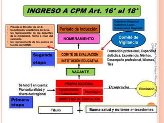 INGRESO A CPM Art. 16° al 18°
                                                                          Gobierno Regional
                                                                          Gobierno Local
• Preside el Director de la I.E.
• Coordinador académico del área.      Período de Inducción               Gobernador Regional
• Un representante de los docentes
  de la modalidad, forma o nivel del
  evaluado.                                 NOMBRAMIENTO                     Comité de
• Un representante de los padres de                                          Vigilancia




                                                                                                  CPPe
                                                                                                  Por Angel Agustin Salazar Piscoya - Decano
  familia del CONEI

                                                                      Formación profesional, Capacidad
                    Segunda                COMITÉ DE EVALUACIÓN       didáctica, Experiencia, Méritos,
                                           INSTITUCIÓN EDUCATIVA      Desempeño profesional, Idiomas,
                    etapa                                             Tics

                                                 VACANTE


         Se tendrá en cuenta:               PRUEBA NACIONAL
                                                                      Desaprueba
         Pluriculturalidad y           Conocimientos                                      Eliminado
                                                        Psicológica
         diversidad regional           y Capacidades
   Primera                             MINISTERIO DE EDUCACIÓN
   etapa
                                                                                                 19
                                  Título                   Buena salud y no tener antecedentes
 