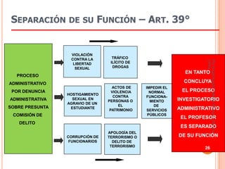 SEPARACIÓN      DE SU        FUNCIÓN – ART. 39°


                  VIOLACIÓN
                  CONTRA LA        TRÁFICO




                                                                      CPPe
                                                                      Por Angel Agustin Salazar Piscoya - Decano
                   LIBERTAD       ILÍCITO DE
                    SEXUAL         DROGAS
                                                               EN TANTO
  PROCESO
ADMINISTRATIVO                                                 CONCLUYA
                                   ACTOS DE     IMPEDIR EL
 POR DENUNCIA                      VIOLENCIA      NORMAL      EL PROCESO
                 HOSTIGAMIENTO
                                    CONTRA      FUNCIONA-
ADMINISTRATIVA     SEXUAL EN
                                 PERSONAS O       MIENTO     INVESTIGATORIO
                 AGRAVIO DE UN
SOBRE PRESUNTA                        EL            DE
                  ESTUDIANTE
                                  PATRIMONIO     SERVICIOS   ADMINISTRATIVO
 COMISIÓN DE                                     PÚBLICOS
                                                              EL PROFESOR
   DELITO
                                                              ES SEPARADO
                                 APOLOGÍA DEL
                 CORRUPCIÓN DE   TERRORISMO O                DE SU FUNCIÓN
                  FUNCIONARIOS     DELITO DE
                                  TERRORISMO
                                                                      26
 
