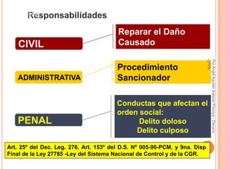 4. CONTENIDO
   Análisis
      Responsabilidades
                                         Reparar el Daño
    CIVIL                                Causado




                                                                         CPPe
                                                                         Por Angel Agustin Salazar Piscoya - Decano
                                        Procedimiento
   ADMINISTRATIVA                       Sancionador

                                        Conductas que afectan el
                                        orden social:
   PENAL                                      Delito doloso
                                             Delito culposo

Art. 25º del Dec. Leg. 276, Art. 153º del D.S. Nº 005-90-PCM, y 9na. Disp.
                                                                         27
Final de la Ley 27785 -Ley del Sistema Nacional de Control y de la CGR.
 