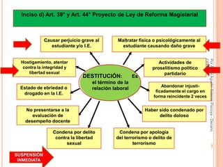 Inciso d) Art. 39° y Art. 44° Proyecto de Ley de Reforma Magisterial



             Causar perjuicio grave al       Maltratar física o psicológicamente al
                estudiante y/o I.E.            estudiante causando daño grave




                                                                                      CPPe
                                                                                      Por Angel Agustin Salazar Piscoya - Decano
  Hostigamiento, atentar                                        Actividades de
   contra la integridad y                                    proselitismo político
      libertad sexual                                             partidario
                              DESTITUCIÓN:           Es
                                  el término de la
  Estado de ebriedad o                                           Abandonar injusti-
                                  relación laboral
                                                              ficadamente el cargo en
   drogado en la I.E.
                                                             forma reincidente 2 veces


    No presentarse a la                                   Haber sido condenado por
       evaluación de                                            delito doloso
    desempeño docente

                 Condena por delito          Condena por apología
                  contra la libertad        del terrorismo o delito de
                       sexual                       terrorismo
                                                                                      31

SUSPENSIÓN
 INMEDIATA
 