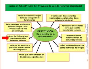 Inciso d) Art. 39° y Art. 44° Proyecto de Ley de Reforma Magisterial



              Haber sido condenado por           Falsificación de documentos
               delito de corrupción de        relacionados con el ejercicio de su
                     funcionarios                    actividad profesional

Reincidencia en inasistencia




                                                                                          CPPe
                                                                                          Por Angel Agustin Salazar Piscoya - Decano
  injustificada por 3 días                                   Por incurrir en dos faltas
   consecutivos o 5 días                                        por la que ha sido
       discontinuos.                                          sancionado con cese
                                  DESTITUCIÓN:
                                 Es el término de la
   Actos de violencia que                                          Impedir el normal
                                  relación laboral
     atenten contra los                                           funcionamiento de
     derechos de otros                                            servicios públicos


    Inducir a los alumnos a                               Haber sido condenado por
   participar en marchas de                               delito de tráfico de drogas
        carácter político

               Otras que se establecen en
               disposiciones pertinentes
                                                                                          32
 