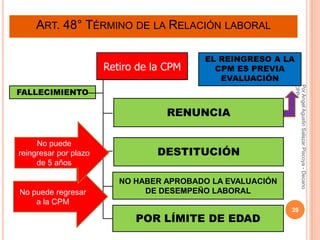 ART. 48° TÉRMINO DE LA RELACIÓN LABORAL

                                          EL REINGRESO A LA
                       Retiro de la CPM     CPM ES PREVIA
                                             EVALUACIÓN




                                                            CPPe
                                                            Por Angel Agustin Salazar Piscoya - Decano
FALLECIMIENTO

                                    RENUNCIA

     No puede
reingresar por plazo              DESTITUCIÓN
     de 5 años

                          NO HABER APROBADO LA EVALUACIÓN
No puede regresar              DE DESEMPEÑO LABORAL
    a la CPM
                                                            39
                             POR LÍMITE DE EDAD
 