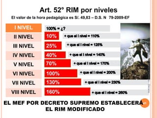 Art. 52° RIM por niveles
  El valor de la hora pedagógica es S/. 49,83 – D.S. N 79-2009-EF

   I NIVEL
   II NIVEL         10%




                                                                    CPPe
                                                                    Por Angel Agustin Salazar Piscoya - Decano
  III NIVEL         25%
  IV NIVEL          40%
   V NIVEL          70%
  VI NIVEL          100%
  VII NIVEL         130%
  VIII NIVEL        160%

EL MEF POR DECRETO SUPREMO ESTABLECERÁ41
            EL RIM MODIFICADO
 