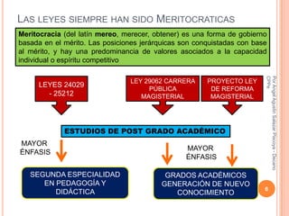 LAS LEYES SIEMPRE HAN SIDO MERITOCRATICAS
Meritocracia (del latín mereo, merecer, obtener) es una forma de gobierno
basada en el mérito. Las posiciones jerárquicas son conquistadas con base
al mérito, y hay una predominancia de valores asociados a la capacidad
individual o espíritu competitivo




                                                                        CPPe
                                                                        Por Angel Agustin Salazar Piscoya - Decano
                                LEY 29062 CARRERA      PROYECTO LEY
     LEYES 24029
                                     PÚBLICA            DE REFORMA
       - 25212                     MAGISTERIAL          MAGISTERIAL




             ESTUDIOS DE POST GRADO ACADÉMICO
MAYOR
                                                 MAYOR
ÉNFASIS
                                                 ÉNFASIS

   SEGUNDA ESPECIALIDAD                    GRADOS ACADÉMICOS
      EN PEDAGOGÍA Y                      GENERACIÓN DE NUEVO
                                                                        6
         DIDÁCTICA                           CONOCIMIENTO
 
