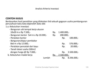 Analisis Kriteria Investasi



CONTOH KASUS
Berdasarkan hasil penelitian yang dilakukan thd sebuah gagasan usaha pembangunan
perusahaan batu bata diperoleh data sbb:
1.a. Kebutuhan investasi
     - Bangunan utk tempat kerja ukuran
       10x20 m x Rp 7.500,-                      Rp. 1.400.000,-
     - Bangunan kantor 5x4 m x Rp 10.000,-       Rp.    200.000,-
     - Peralatan kantor                                   Rp.     100.000,-
     - Bangunan/dapur pembakar
       8x6 m x Rp 12.000,-                                Rp.     576.000,-
     - Peralatan pencetak dari kayu                       Rp.      20.000,-
     - Tanah lokasi usaha 500m2
       dengan harga @ Rp 7.000,-                          Rp. 3.500.000,-
  b. Kebutuhan modal kerja                       Rp. 2.500.000,-
                                        Jumlah            Rp. 8.296.000,-


                             Krisdinar Sumadja-Faperta Unbar                  125
 