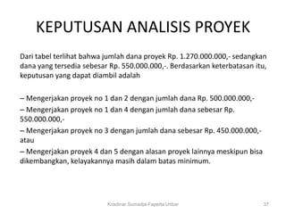 KEPUTUSAN ANALISIS PROYEK
Dari tabel terlihat bahwa jumlah dana proyek Rp. 1.270.000.000,- sedangkan
dana yang tersedia sebesar Rp. 550.000.000,-. Berdasarkan keterbatasan itu,
keputusan yang dapat diambil adalah

– Mengerjakan proyek no 1 dan 2 dengan jumlah dana Rp. 500.000.000,-
– Mengerjakan proyek no 1 dan 4 dengan jumlah dana sebesar Rp.
550.000.000,-
– Mengerjakan proyek no 3 dengan jumlah dana sebesar Rp. 450.000.000,-
atau
– Mengerjakan proyek 4 dan 5 dengan alasan proyek lainnya meskipun bisa
dikembangkan, kelayakannya masih dalam batas minimum.




                          Krisdinar Sumadja-Faperta Unbar                 37
 