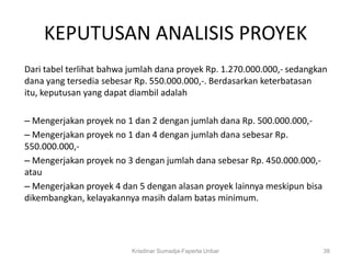 KEPUTUSAN ANALISIS PROYEK
Dari tabel terlihat bahwa jumlah dana proyek Rp. 1.270.000.000,- sedangkan
dana yang tersedia sebesar Rp. 550.000.000,-. Berdasarkan keterbatasan
itu, keputusan yang dapat diambil adalah

– Mengerjakan proyek no 1 dan 2 dengan jumlah dana Rp. 500.000.000,-
– Mengerjakan proyek no 1 dan 4 dengan jumlah dana sebesar Rp.
550.000.000,-
– Mengerjakan proyek no 3 dengan jumlah dana sebesar Rp. 450.000.000,-
atau
– Mengerjakan proyek 4 dan 5 dengan alasan proyek lainnya meskipun bisa
dikembangkan, kelayakannya masih dalam batas minimum.




                          Krisdinar Sumadja-Faperta Unbar                 38
 