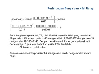 Perhitungan Bunga dan Nilai Uang

                                            ( n 1)
                 {1 (1 0,015)                        }
100000000 500000                                         500000
                       0,015
                ( n 1)
 {1 (1 0,015)            }   10000000 500000
                                             19
       0,015                      500000

Pada lampiran 3 pada i=1,5%, nilai 19 tidak tersedia. Nilai yang mendekati
19 pada i=1,5% adalah pada n=22 dengan nilai 18,62082437 dan pada n=23
dengan nilai 19,33086145. Dengan demikian untuk mengembalikan kredit
Sebesar Rp 10 juta membutuhkan waktu 22 bulan lebih:
         22 bulan < n < 23 bulan

Gunakan metode interpolasi untuk mengetahui waktu pengembalin secara
pasti.




                              Krisdinar Sumadja-Faperta Unbar            70
 