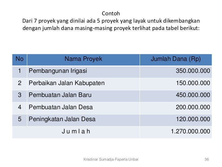 Analisis Proyek Full Version