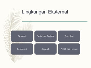 Lingkungan Eksternal
Ekonomi Sosial dan Budaya Teknologi
Demografi Geografi Politik dan Hukum
 