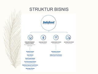 STRUKTUR BISNIS
 