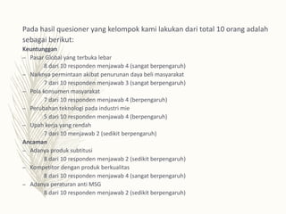 Pada hasil quesioner yang kelompok kami lakukan dari total 10 orang adalah
sebagai berikut:
Keuntunggan
– Pasar Global yang terbuka lebar
8 dari 10 responden menjawab 4 (sangat berpengaruh)
– Naiknya permintaan akibat penurunan daya beli masyarakat
7 dari 10 responden menjawab 3 (sangat berpengaruh)
– Pola konsumen masyarakat
7 dari 10 responden menjawab 4 (berpengaruh)
– Perubahan teknologi pada industri mie
5 dari 10 responden menjawab 4 (berpengaruh)
– Upah kerja yang rendah
7 dari 10 menjawab 2 (sedikit berpengaruh)
Ancaman
– Adanya produk subtitusi
8 dari 10 responden menjawab 2 (sedikit berpengaruh)
– Kompetitor dengan produk berkualitas
8 dari 10 responden menjawab 4 (sangat berpengaruh)
– Adanya peraturan anti MSG
8 dari 10 responden menjawab 2 (sedikit berpengaruh)
 