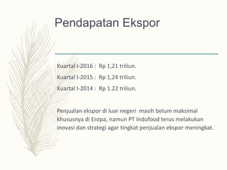 Pendapatan Ekspor
Kuartal I-2016 : Rp 1,21 triliun.
Kuartal I-2015 : Rp 1,24 triliun.
Kuartal I-2014 : Rp 1.22 triliun.
Penjualan ekspor di luar negeri masih belum maksimal
khususnya di Eropa, namun PT Indofood terus melakukan
inovasi dan strategi agar tingkat penjualan ekspor meningkat.
 