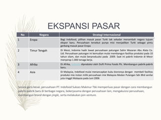 No Negara Strategi Internasional
1 Eropa Bagi Indofood, pilihan masuk pasar Turki tak sekadar menambah negara tujuan
ekspor baru. Perusahaan tersebut punya misi menjadikan Turki sebagai pintu
gerbang masuk pasar Eropa
2 Timur Tengah Di Mesir, Indomie hadir lewat perusahaan patungan Salim Wazaran Abu Alata Co.
Ltd. Perusahaan patungan ini kemudian mulai membangun fasilitas produksi pada 10
tahun silam, dan mulai berproduuksi pada 2009. Saat ini pabrik Indomie di Mesir
menyerap 1.000 tenaga kerja.
3 Afrika Di Afrika, Indomie diproduksi oleh Dufil Prima Foods Plc. Membangun pabrik-pabrik
baru.
4 Asia Di Malaysia, Indofood mulai menancapkan kuku bisnisnya dengan membeli fasilitas
produksi mie instan milik perusahaan mie Malaysia Medan Pulangan Sdn Bhd senilai
juta ringgit Malaysia pada Juni 2006
EKSPANSI PASAR
Secara garis besar, perusahaan PT. Indofood Sukses Makmur Tbk memperluas pasar dengan cara membangun
pabrik-pabrik baru di berbagai negara, bekerjasama dengan perusahaan lain, mengakuisisi perusahaan,
membangun brand dengan jingle, serta melakukan join venture.
 