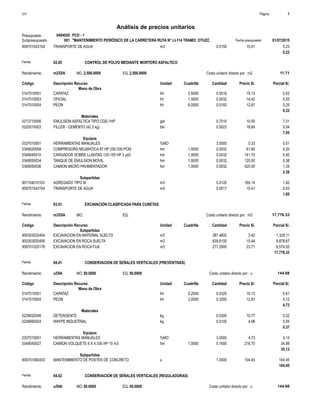 m3909701043154 0.0150 0.2315.41TRANSPORTE DE AGUA
0.23
Partida 02.05 CONTROL DE POLVO MEDIANTE MORTERO ASFALTICO
m2/DIA 2,500.0000Rendimiento Costo unitario directo por : m2 11.712,500.0000EQ.MO.
Unidad Cuadrilla Cantidad Precio S/.Código Descripción Recurso Parcial S/.
Mano de Obra
hh0147010001 0.5000 0.0016 0.0319.13CAPATAZ
hh0147010003 1.0000 0.0032 0.0514.42OFICIAL
hh0147010004 6.0000 0.0192 0.2512.87PEON
0.33
Materiales
gal0213710006 0.7010 7.0110.00EMULSION ASFALTICA TIPO CQS-1HP
bls0220010003 0.0023 0.0418.69FILLER - CEMENTO (42.5 kg)
7.05
Equipos
%MO0337010001 3.0000 0.010.33HERRAMIENTAS MANUALES
hm0349020008 1.0000 0.0032 0.2061.80COMPRESORA NEUMATICA 87 HP 250-330 PCM
hm0349040010 1.0000 0.0032 0.45141.70CARGADOR SOBRE LLANTAS 125-155 HP 3 yd3
hm0349050034 1.0000 0.0032 0.38120.00TANQUE DE EMULSION MOVIL
hm0349050036 1.0000 0.0032 1.34420.00CAMION MICRO PAVIMENTADOR
2.38
Subpartidas
m3901104010103 0.0120 1.92160.14AGREGADO TIPO III
m3909701043154 0.0017 0.0315.41TRANSPORTE DE AGUA
1.95
Partida 03.01 EXCAVACION CLASIFICADA PARA CUNETAS
m3/DIARendimiento Costo unitario directo por : m3 17,778.33EQ.MO.
Unidad Cuadrilla Cantidad Precio S/.Código Descripción Recurso Parcial S/.
Subpartidas
m3900303020404 387.4600 1,325.113.42EXCAVACION EN MATERIAL SUELTO
m3900303020406 639.8100 9,878.6715.44EXCAVACION EN ROCA SUELTA
m3909701020176 277.2900 6,574.5523.71EXCAVACION EN ROCA FIJA
17,778.33
Partida 04.01 CONSERVACION DE SEÑALES VERTICALES (PREVENTIVAS)
u/DIA 50.0000Rendimiento Costo unitario directo por : u 144.6850.0000EQ.MO.
Unidad Cuadrilla Cantidad Precio S/.Código Descripción Recurso Parcial S/.
Mano de Obra
hh0147010001 0.2000 0.0320 0.6119.13CAPATAZ
hh0147010004 2.0000 0.3200 4.1212.87PEON
4.73
Materiales
kg0239020046 0.0300 0.3210.77DETERGENTE
kg0239060024 0.0100 0.054.98WAYPE INDUSTRIAL
0.37
Equipos
%MO0337010001 3.0000 0.144.73HERRAMIENTAS MANUALES
hm0348040027 1.0000 0.1600 34.99218.70CAMION VOLQUETE 6 X 4 330 HP 10 m3
35.13
Subpartidas
u909701060430 1.0000 104.45104.45MANTENIMIENTO DE POSTES DE CONCRETO
104.45
Partida 04.02 CONSERVACION DE SEÑALES VERTICALES (REGULADORAS)
u/DIA 50.0000Rendimiento Costo unitario directo por : u 144.6850.0000EQ.MO.
Página :S10 1
0404020Presupuesto PCD - 1
Análisis de precios unitarios
Fecha presupuesto 01/07/2015001Subpresupuesto "MANTENIMIENTO PERIÓDICO DE LA CARRETERA RUTA N° LI-114 TRAMO: OTUZC
 