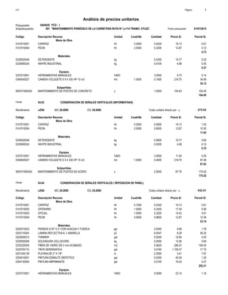 Unidad Cuadrilla Cantidad Precio S/.Código Descripción Recurso Parcial S/.
Mano de Obra
hh0147010001 0.2000 0.0320 0.6119.13CAPATAZ
hh0147010004 2.0000 0.3200 4.1212.87PEON
4.73
Materiales
kg0239020046 0.0300 0.3210.77DETERGENTE
kg0239060024 0.0100 0.054.98WAYPE INDUSTRIAL
0.37
Equipos
%MO0337010001 3.0000 0.144.73HERRAMIENTAS MANUALES
hm0348040027 1.0000 0.1600 34.99218.70CAMION VOLQUETE 6 X 4 330 HP 10 m3
35.13
Subpartidas
u909701060430 1.0000 104.45104.45MANTENIMIENTO DE POSTES DE CONCRETO
104.45
Partida 04.03 CONSERVACION DE SEÑALES VERTICALES (INFORMATIVAS)
u/DIA 20.0000Rendimiento Costo unitario directo por : u 275.9320.0000EQ.MO.
Unidad Cuadrilla Cantidad Precio S/.Código Descripción Recurso Parcial S/.
Mano de Obra
hh0147010001 0.2000 0.0800 1.5319.13CAPATAZ
hh0147010004 2.0000 0.8000 10.3012.87PEON
11.83
Materiales
kg0239020046 0.0600 0.6510.77DETERGENTE
kg0239060024 0.0200 0.104.98WAYPE INDUSTRIAL
0.75
Equipos
%MO0337010001 3.0000 0.3511.83HERRAMIENTAS MANUALES
hm0348040027 1.0000 0.4000 87.48218.70CAMION VOLQUETE 6 X 4 330 HP 10 m3
87.83
Subpartidas
u909701060429 2.0000 175.5287.76MANTENIMIENTO DE POSTES DE ACERO
175.52
Partida 04.04 CONSERVACION DE SEÑALES VERTICALES ( REPOSICION DE PANEL)
u/DIA 25.0000Rendimiento Costo unitario directo por : u 432.8125.0000EQ.MO.
Unidad Cuadrilla Cantidad Precio S/.Código Descripción Recurso Parcial S/.
Mano de Obra
hh0147010001 0.1000 0.0320 0.6119.13CAPATAZ
hh0147010002 1.0000 0.3200 5.5617.39OPERARIO
hh0147010003 1.0000 0.3200 4.6114.42OFICIAL
hh0147010004 3.0000 0.9600 12.3612.87PEON
23.14
Materiales
jgo0202510023 2.0000 1.780.89PERNOS 5/16" X 3" CON HUACHA Y TUERCA
p20203110004 6.0547 56.259.29LAMINA REFLECTIVAA. I. AMARILLA
gal0229200012 0.0200 0.2512.64THINNER
kg0229550094 0.0500 0.6012.06SOLDADURA CELLOCORD
m20230320005 0.5625 166.54296.07FIBRA DE VIDRIO DE 4 mm ACABADO
gal0230750110 0.0160 17.751,109.37TINTA SERIGRAFICA
m0251040128 2.2500 7.673.41PLATINA DE 2" X 1/8"
gal0254010001 0.0300 1.2040.04PINTURA ESMALTE SINTETICO
gal0254130004 0.0150 0.2718.20PINTURA IMPRIMANTE
252.31
Equipos
%MO0337010001 5.0000 1.1623.14HERRAMIENTAS MANUALES
Página :S10 1
0404020Presupuesto PCD - 1
Análisis de precios unitarios
Fecha presupuesto 01/07/2015001Subpresupuesto "MANTENIMIENTO PERIÓDICO DE LA CARRETERA RUTA N° LI-114 TRAMO: OTUZC
 