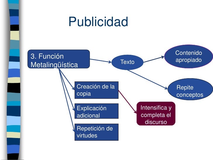Analisis de publicidades comunicación