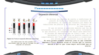 85
Separación diferencial
Se utiliza una muestra de aceite a condiciones de
presión de burbuja y temperatura constante del
yacimiento, se libera gas disuelto por medio de
reducciones de presión y es extraído del contacto con
la fase liquida.
El gas se extrae a presiones menores que las de
saturación, el proceso continua hasta agotar totalmente
el gas disuelto, se considera ser mejor para describir
el proceso de separación que se lleva a cabo en el
yacimiento y con sus datos es posible simular el
comportamiento del flujo del hidrocarburo a condiciones
por encima de la saturación critica del gas.
En esta prueba podemos observar como el gas liberado
empieza a fluir dejando atrás el fluido que lo contuvo
debido a que el gas tiene mayor movilidad que el
aceite.
Las mediciones de esta prueba son
realizadas cada vez que el volumen de gas
liberado es extraído.
 