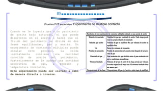 85
Pruebas PVT especiales: Experimento de múltiple contacto
Cuando se le inyecta gas a un yacimiento
de aceite bajo saturado, el gas puede
disolverse en el aceite o hacer que el
fluido del yacimiento se divida en dos
fases equilibradas, gas y aceite. Un
experimento de contactos múltiples puede
simular este proceso. La celda
inicialmente contiene una cantidad
conocida de aceite del yacimiento.
Posteriormente se le agrega una cantidad
especifica de gas, a presión y
temperatura constante.
Este experimento puede ser llevado a cabo
de manera directa o inversa.
 