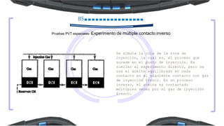85
Pruebas PVT especiales: Experimento de múltiple contacto inverso
Se simula la cola de la zona de
inyección, la cual es, el proceso que
sucede en el punto de inyección. Es
similar al experimento directo, pero se
usa el aceite equilibrado en cada
contacto en el siguiente contacto con gas
de inyección fresco. En un proceso
inverso, el aceite es contactado
múltiples veces por el gas de inyección
fresco.
 