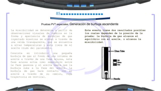 85
La miscibilidad se determina a partir de
observaciones visuales de cambios en la
forma y apariencia de burbujas de gas
inyectado mientras se elevan a través de
una celda transparente, que se encuentra
a altas temperaturas y esta llena de el
aceite crudo del yacimiento.
Pruebas PVT especiales: Generación de burbuja ascendente
Consiste en introducir una pequeña
burbuja de gas al fondo de una columna de
aceite a través de una fase acuosa, esta
fase acuosa actúa como separación entre
la fase gaseosa y el aceite hasta que la
burbuja suba a la fase del aceite. La
burbuja de gas hace contacto con el
aceite a través de su camino, cuya
trayectoria es vertical.
Este evento tiene dos resultados posibles
los cuales dependen de la presión de la
prueba: la burbuja de gas alcance el
equilibrio con el aceite, o alcanza la
miscibilidad.
 