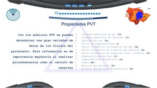 85
Propiedades PVT
• Gravedad especifica de gas (Yg)
• Gravedad especifica del petróleo (Yo)
• Densidad del gas (Pg)
• Factor de compresibilidad (z)
• Factor volumétrico de formación del gas (Bg)
• Factor volumétrico de formación del petróleo (Bo)
• Factor volumétrico de formación total o bifásico (Bt)
• Compresibilidad del gas (Co)
• Compresibilidad de petróleo (Cg)
• Grados API
• Relación gas petróleo (Rs)
• Relación gas-petróleo de producción (Rp)
Con los análisis PVT se pueden
determinar una gran variedad de
datos de los fluidos del
yacimiento. Esta información es de
importancia mayúscula al realizar
procedimientos como el cálculo de
reservas
 