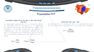 85
Gravedad especifica de gas y del petróleo
(Yg-Yo)
La gravedad específica es la relación entre
la densidad de una sustancia y la densidad
de alguna sustancia de referencia, ambas son
tomadas a la misma condición de presión y
temperatura. En la gravedad específica del
gas, la sustancia de referencia es el aire y
en la gravedad específica del petróleo es el
agua.
Densidad del gas (Pg)
La densidad es la relación entre la cantidad de masa
de una sustancia contenida en una unidad de volumen.
Propiedades PVT
 