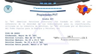 85
Grados API
La °API (American Petroleum Institute; fue fundado en 1920) es una
referencia de la densidad de los hidrocarburos para su clasificación,
utilizada en la industria de petróleo. La °API utilizada por el Ministerio
del Poder Popular para la Energía y Petróleo, es:
TIPO DE CRUDO
Condensado, Mayor de 42 °API
Petróleo Liviano, Más de 30 °API
Petróleo Mediano, De 22 a 29,9 °API
Petróleo Pesado, De 10 a 21,9 °API
Petróleo Extra pesado, Menor a 10 °API
Propiedades PVT
 